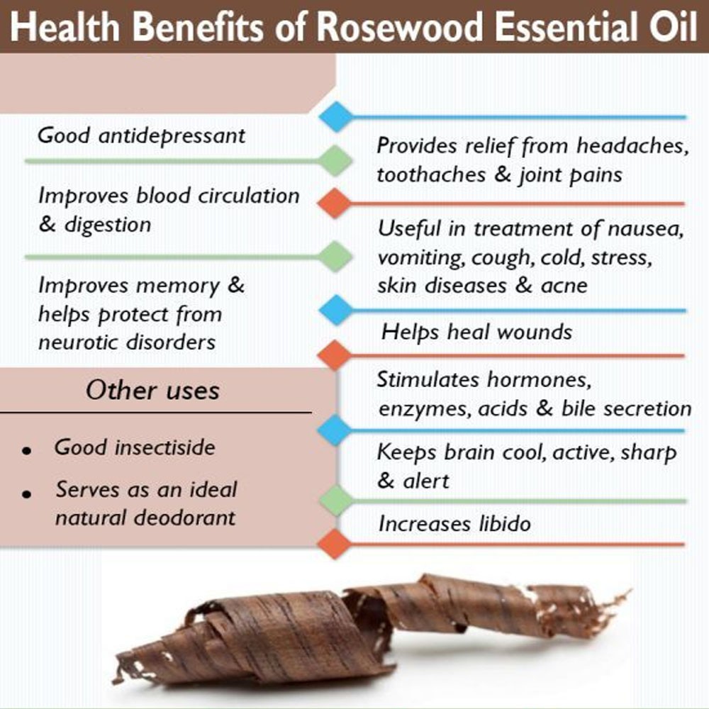 Bulk Wholesale 100% Pure Natural Organic Rosewood Essential Oil/Rosewood Essential Oils Bulk/Rosewood Oil 100% Pure - 副本